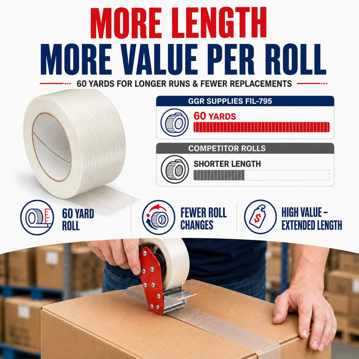 FIL-795 60-yard filament tape roll with a length comparison and fewer-roll-changes infographic.